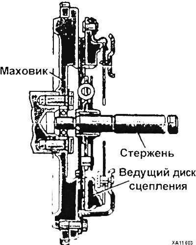 Удалите коррозию со шлицевого соединения ведомого…