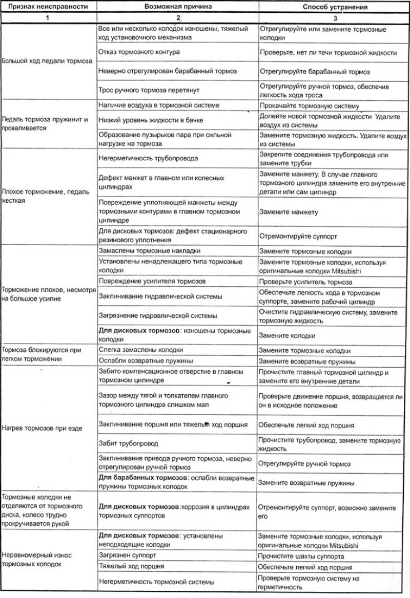 Разбухание наружных уплотнительных чехлов на…