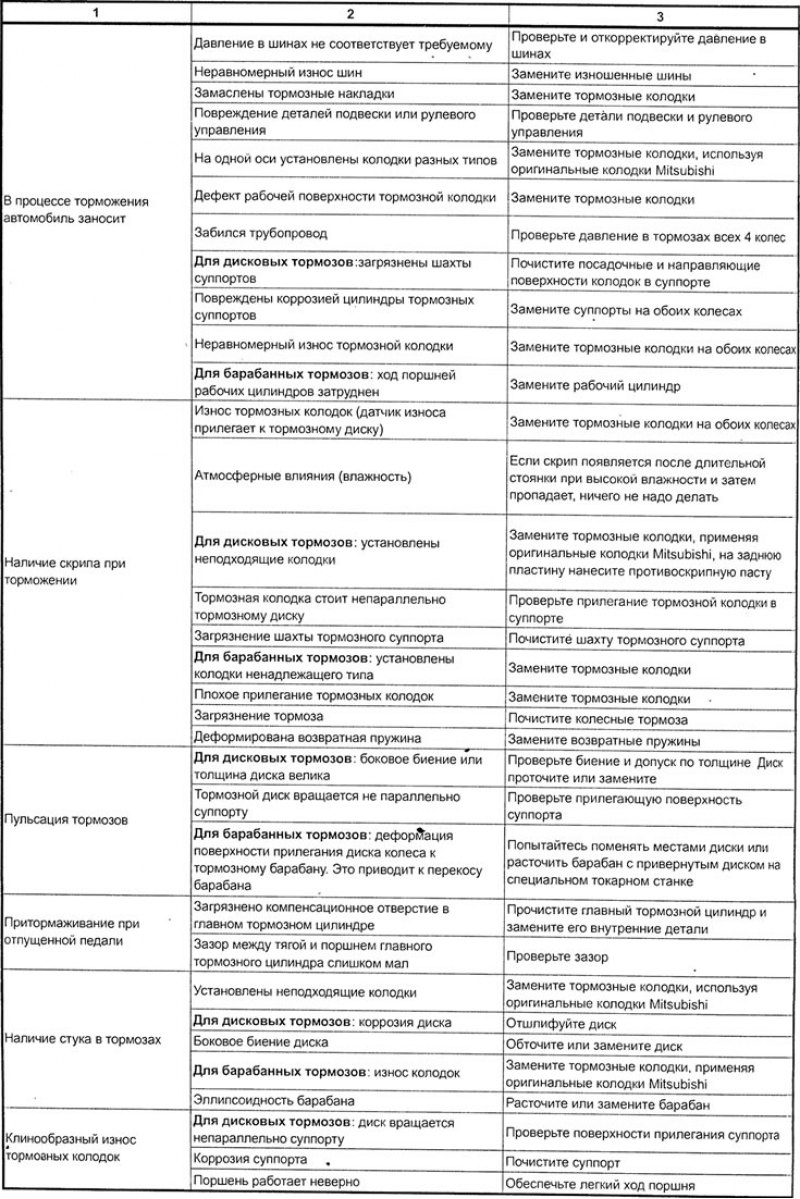 Разбухание наружных уплотнительных чехлов на…