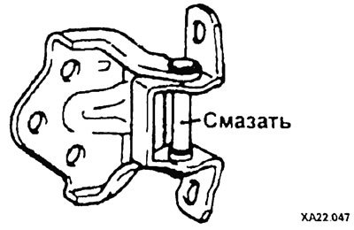 Смажьте смазкой шарниры дверных петель.