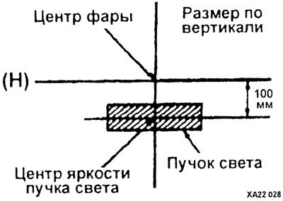 Проверьте соответствие расположения пучка света…