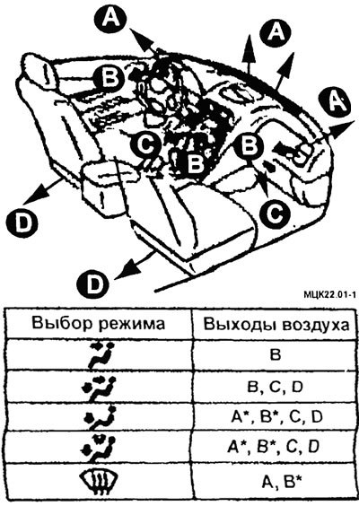 Куда идет воздух: