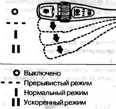 Стеклоочистители