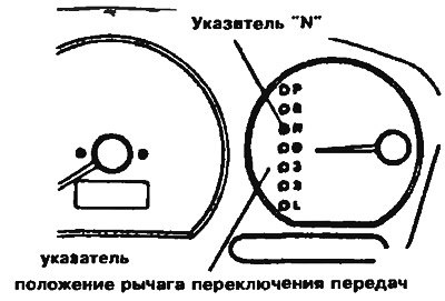 Сигнальные лампочки на щитке приборов показывают…