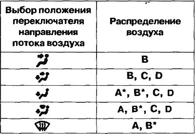 4. Переключатель направления потока воздуха