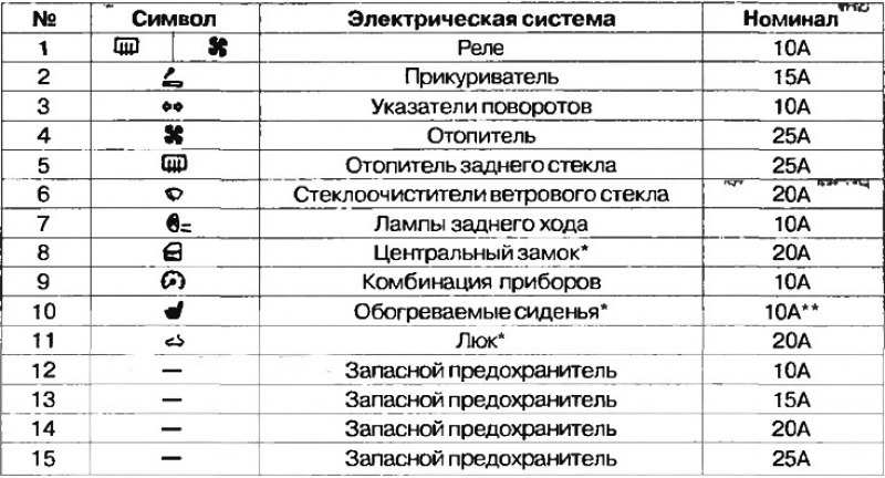 Схема предохранителей на митсубиси аутлендер 2003