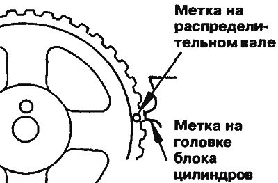 Рис. 2.4а. Установите метку на шкиве…