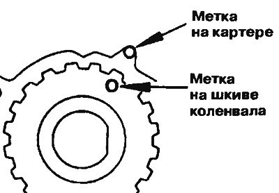 Рис. 2.4б. Установите метку на шкиве коленчатого…