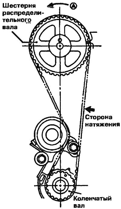 Рис. 2.5. Наденьте зубчатый ремень на шкив…