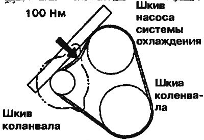 Рис. 2.116. Проверка натяжения путем нажатия на…
