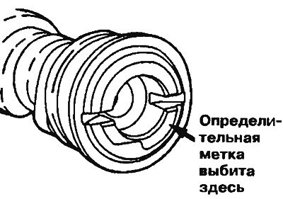 Рис. 2.15. Отличительная метка распределительного…