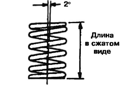 Рис. 2.23. Проверка пружины клапана