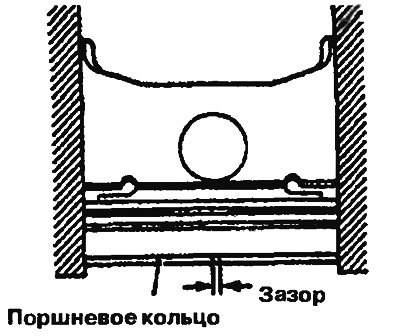Рис. 2.38. Установите кольцо перпендикулярно к…