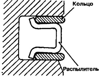 Рис. 2.41. Кольца и распылитель можно…
