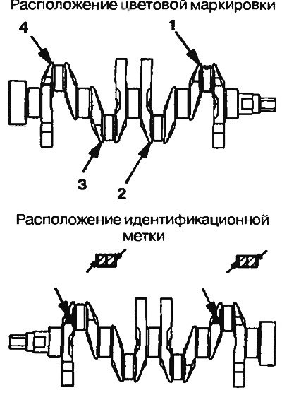 Рис. 2.45а. Идентификационные метки и цветовая…