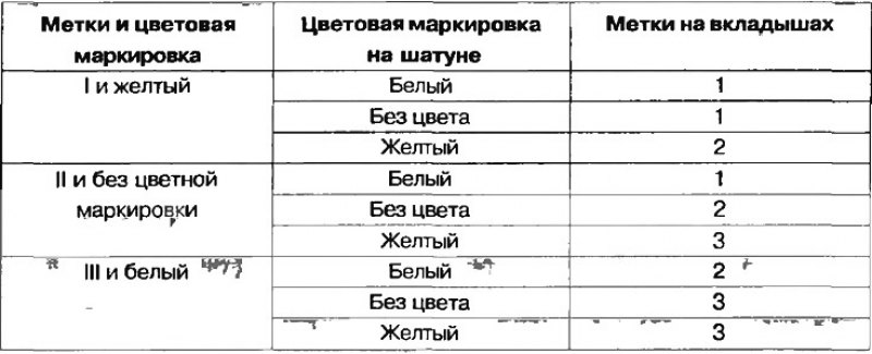 Таблица 4.2. Идентификационные метки и цветовая…