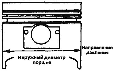 Рис. 2.52. Проверка диаметра поршня