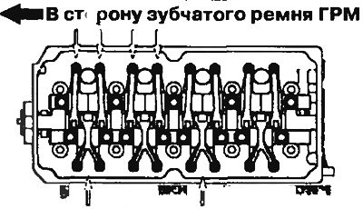 Рис. 3.39б. Порядок регулировки теплового зазора…