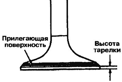 Рис. 3.46. Проверка высоты тарелки клапана