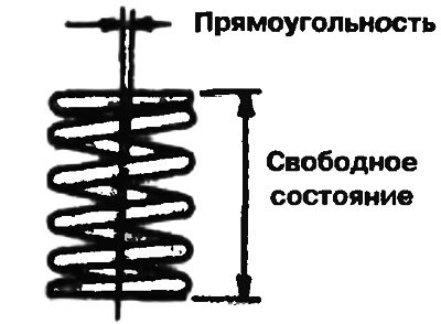 Рис. 3.47. Проверка длины пружины клапана
