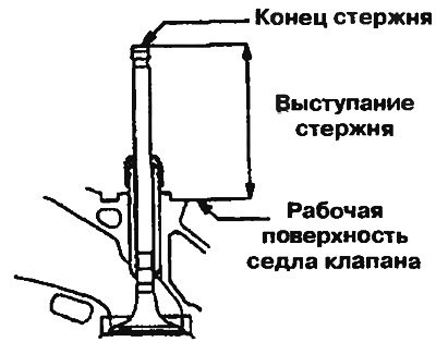 Рис. 3.49. Проверка седла клапана