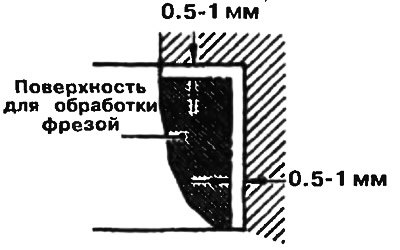 Рис. 3.51. Для облечения снятия седла сначала…