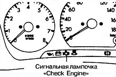 Рис. 17.1. Расположение сигнальной лампочки…