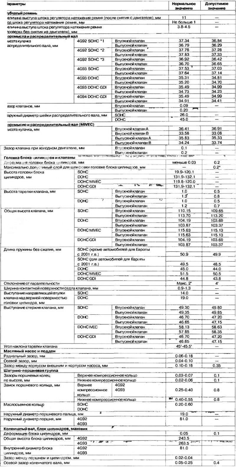 Таблица 4.3. Технические характеристики…
