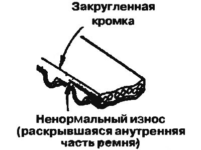 Рис. 4.5. Состояние боковой поверхности ремня