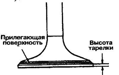 Рис. 4.16. Проверка высоты тарелки клапана