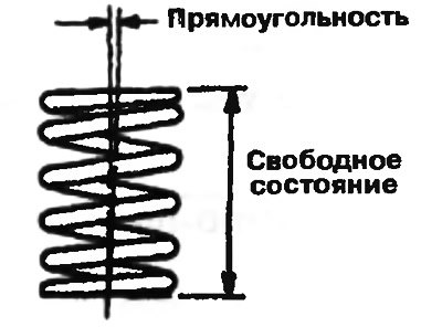 Рис. 4.17. Проверка клапанной пружины