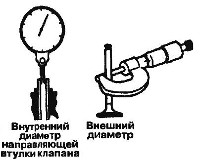 Рис. 4.19а. Проверка направляющей втулки стержня…