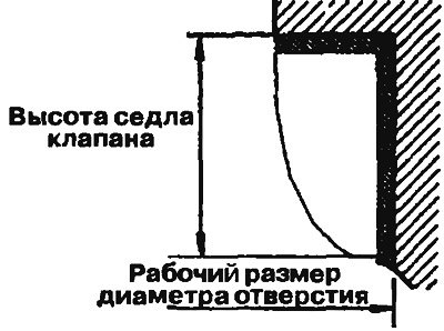 Рис. 4.21. Рассверлите отверстие под седло…