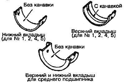Рис. 4.35. Вкладыши