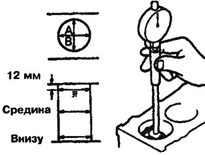 Рис. 4.37. Проверка диаметров цилиндров
