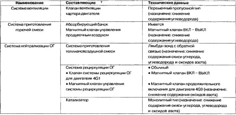 системы нейтрализации ОГ.