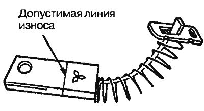 Рис. 7.10. Щетка генератора