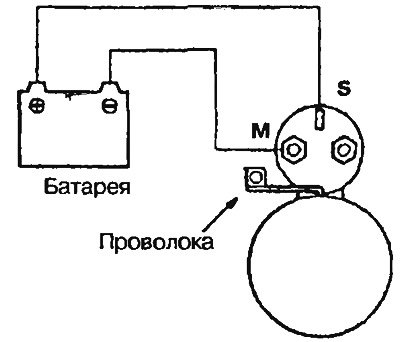 Рис. 7.16. Проверке пускового усилия тягового реле