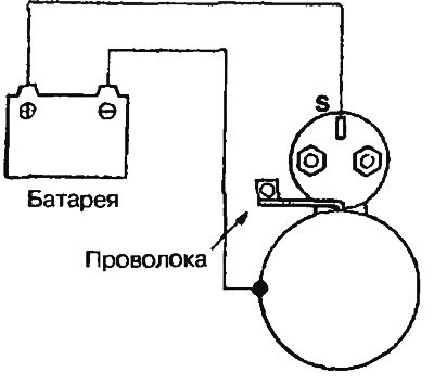 Рис. 7.17. Проверка тягового реле