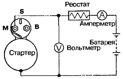 Рис. 7.18. Проверка механизма свободного ходе