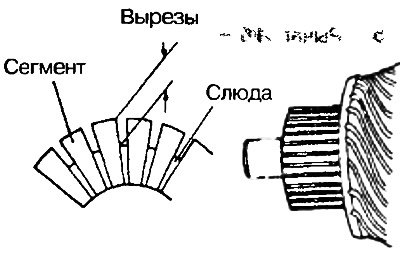Рис. 7.24. Проверка глубины канавок между…