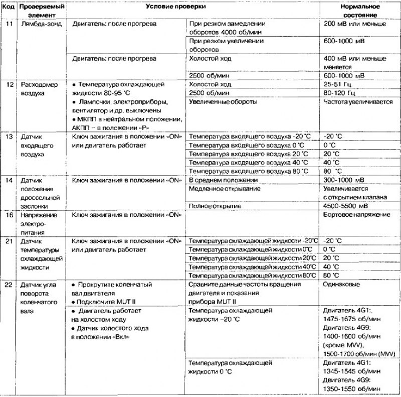 Таблица на 8 проверка