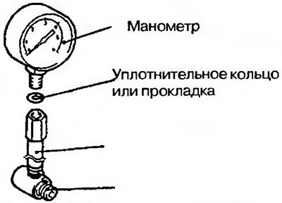 Рис. 8.9. Подключите переходник MD998742 с…