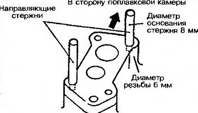 Рис. 10.5. Установите два направляющих стержня…