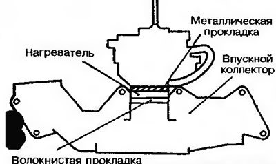 Рис. 10.6а. Установка карбюратора типа «А» и «В»