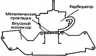 Рис. 10.6б. Установка карбюратора типа «С» и «D»