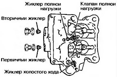 Рис 10.13. Установка жиклеров