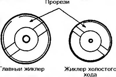 Рис. 10.14. Маркировка жиклеров