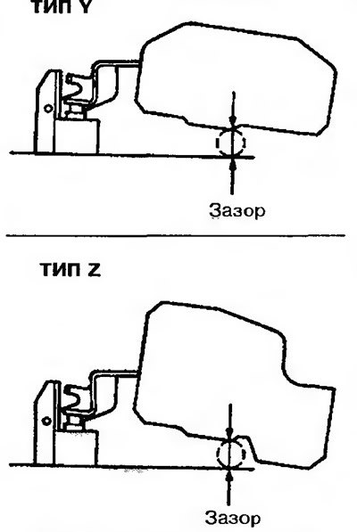 Рис. 10.18. Проверка расстояния между поплавком и…