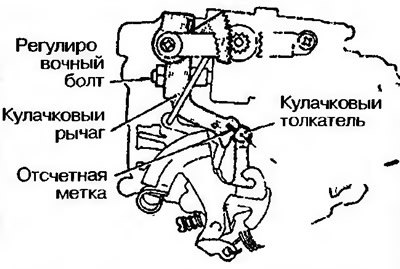 Рис. 10.20. Совмещение меток на рычаге с меткой…